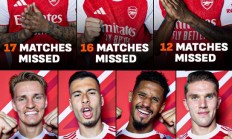 开云体育-LS：伤病已成枪手最大阻碍，哈弗茨等7人平均缺席至少8场比赛